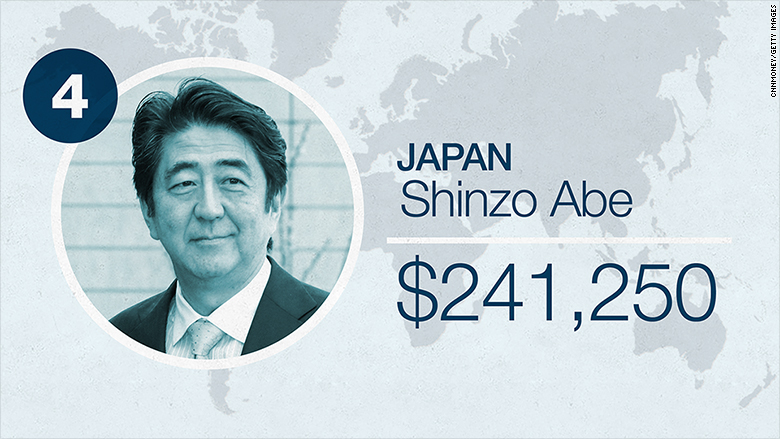 world leader salaries 2016 japan