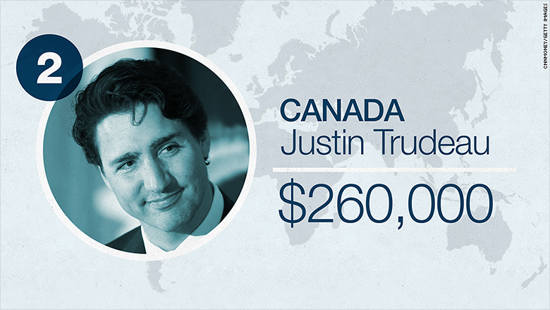 world leader salaries 2016 canada