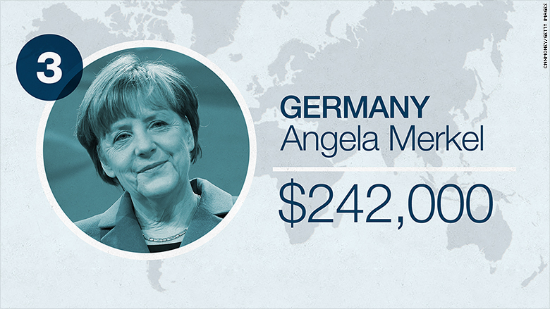 world leader salaries 2016 germany