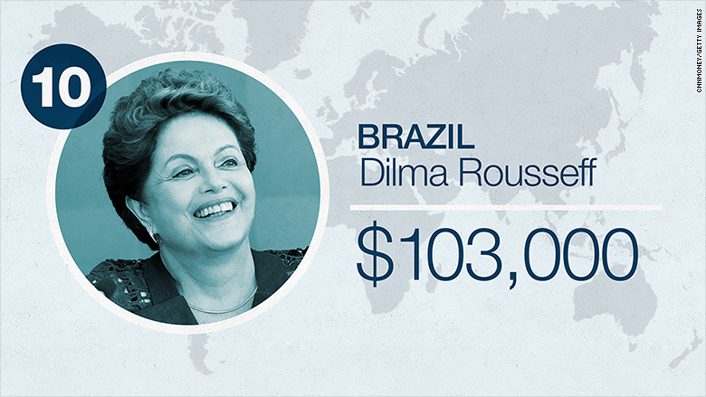 world leader salaries 2016 brazil