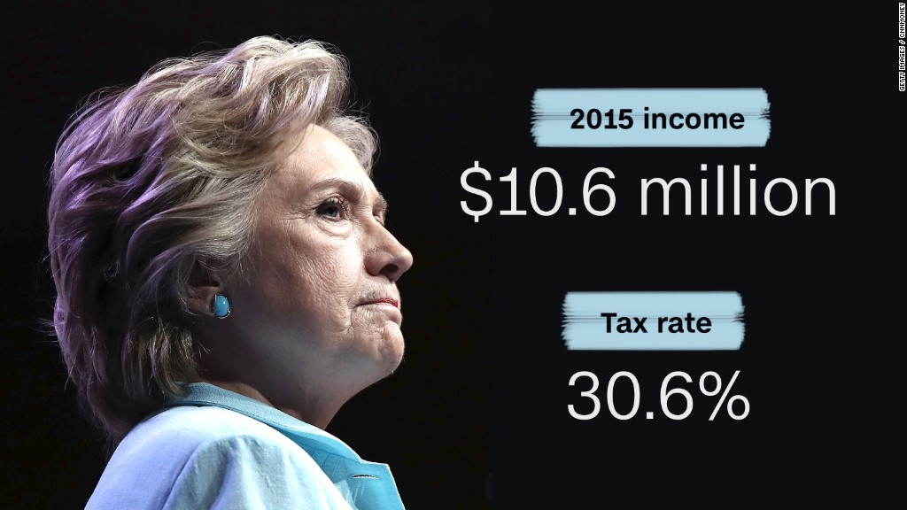 What you need to know about Hillary Clinton's 2015 tax return
