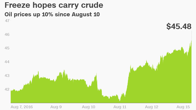 oil prices surge freeze