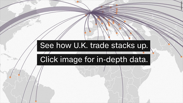 uk trade click image