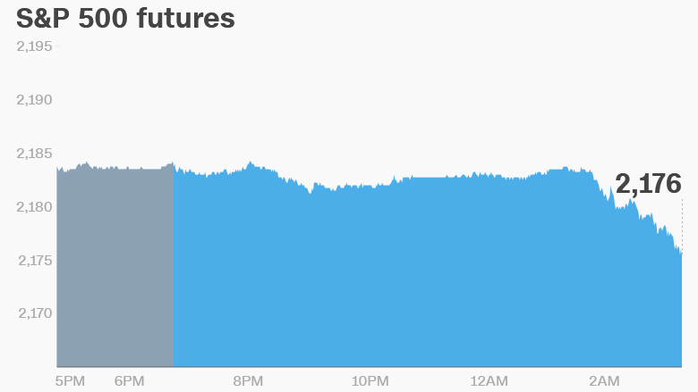 premarkets stocks trading futures