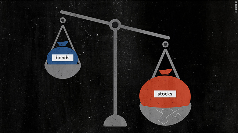 scale stocks retirement