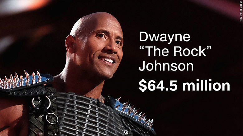 dwayne the rock johnson forbes