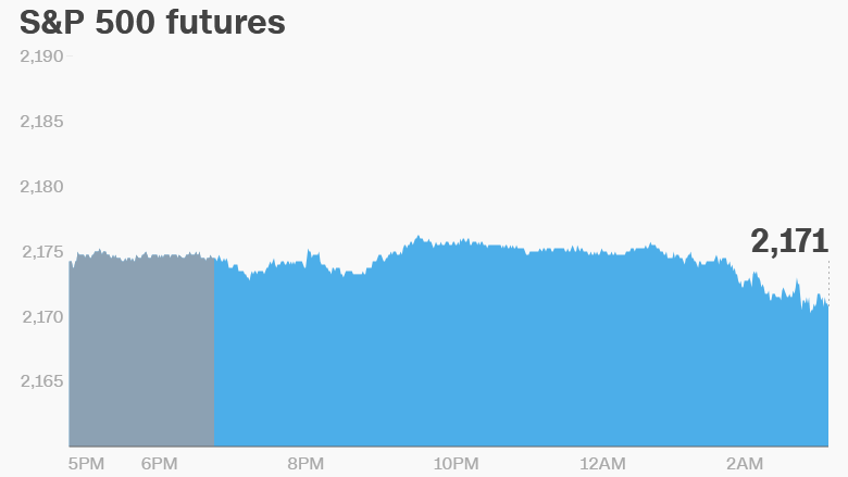 premarket stocks trading