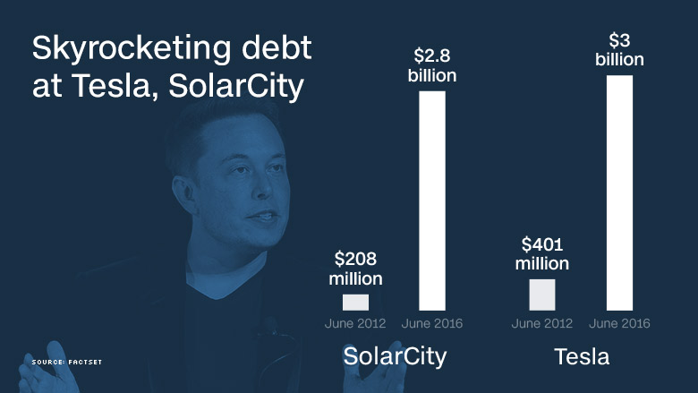 tesla solarcity debt elon musk