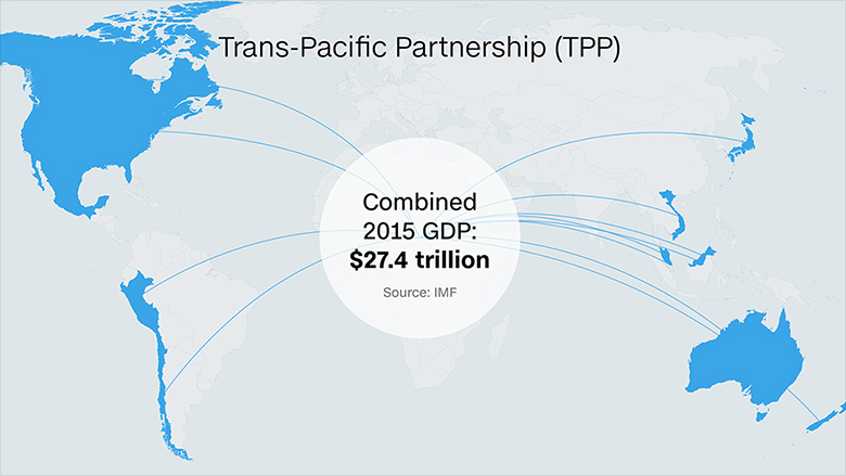 trade deal graphics tpp