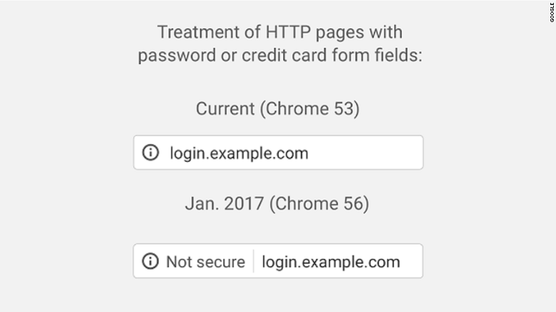 Google Chrome HTTPS