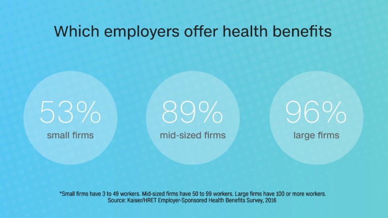 chart health insurance benefits