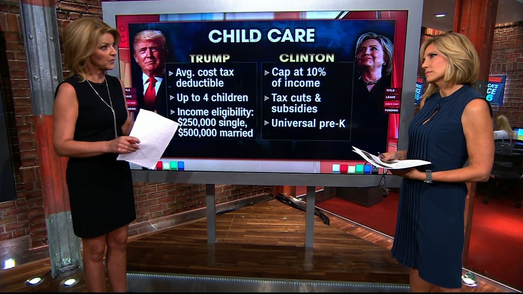 Clinton vs. Trump on child care