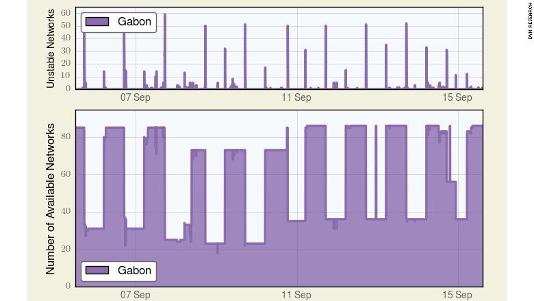 gabon shut off internet