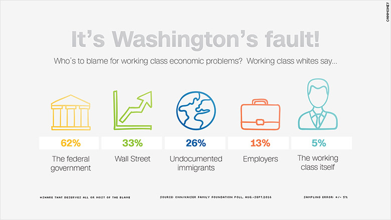 washingtons fault