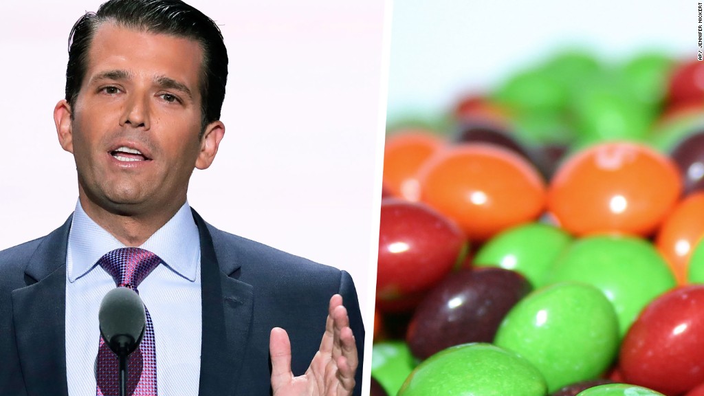 Donald Trump Jr. compares Syrian refugees to Skittles