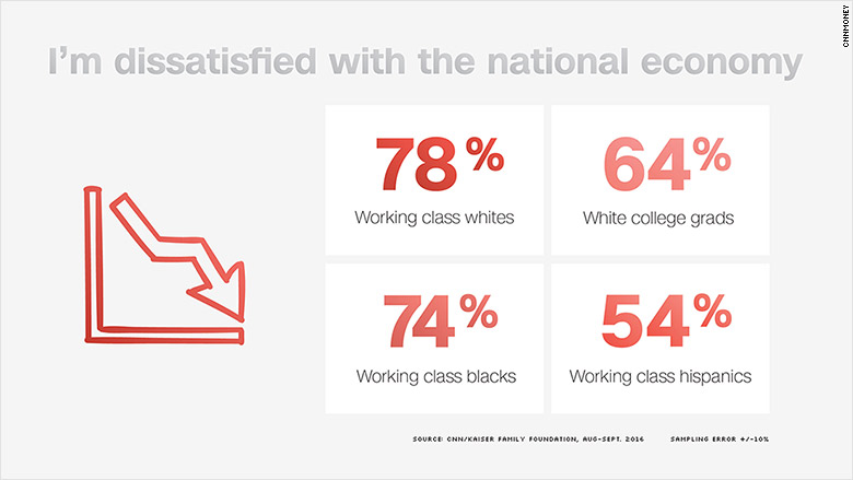 dissatisfied national economy