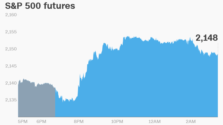 premarket tuesday