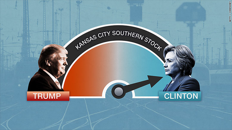 election metrics kansas city