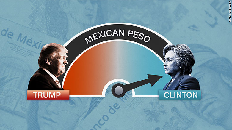 election metrics peso