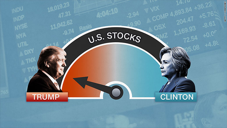 election metrics stocks