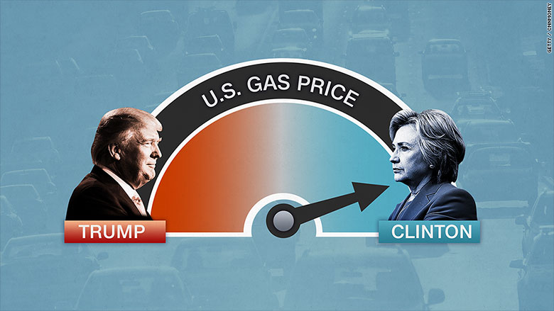 election metrics gas prices