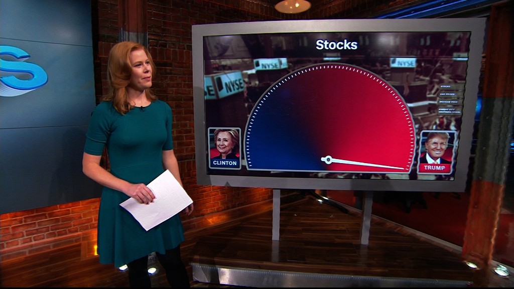 Trump or Clinton? The market says...