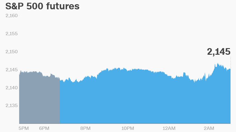 premarket wednesday