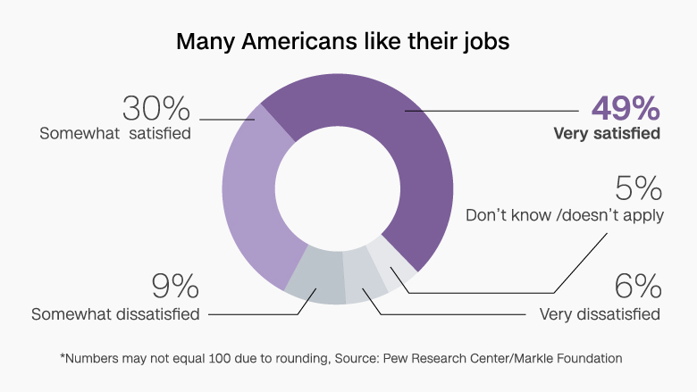 chart like jobs