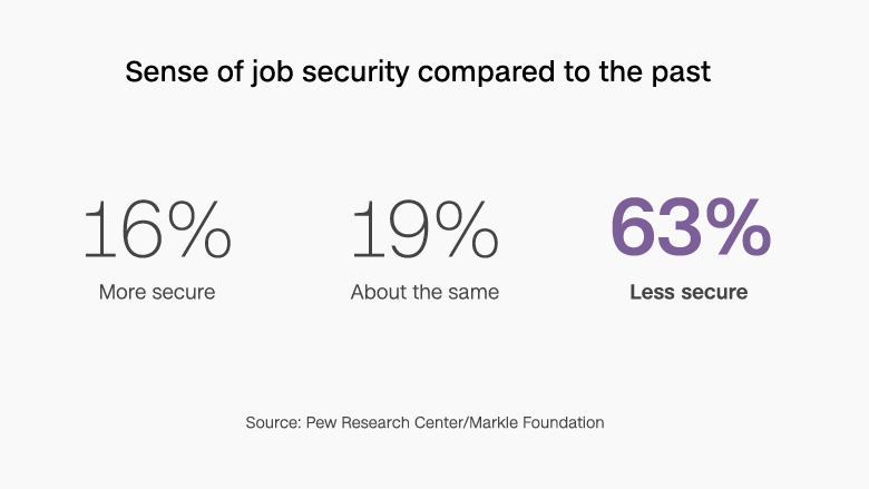 chart job security