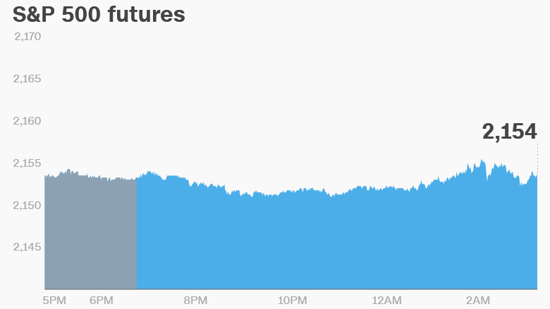 s&p 06-10