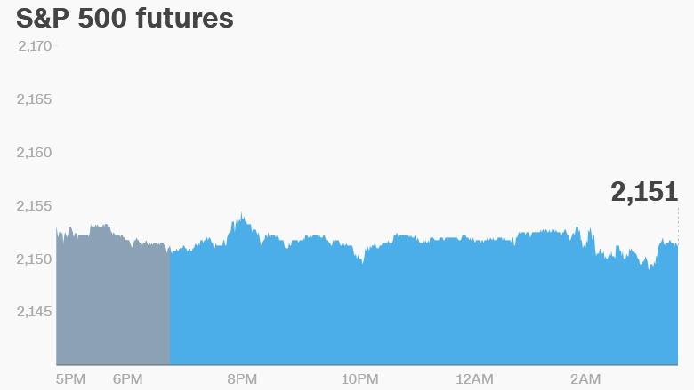 sp500 10-10