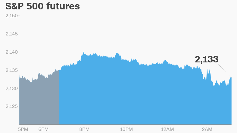 premarket wednesday