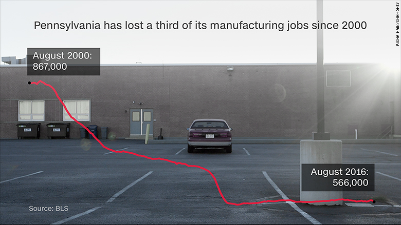 ymyv pennslyvania manufacturing jobs