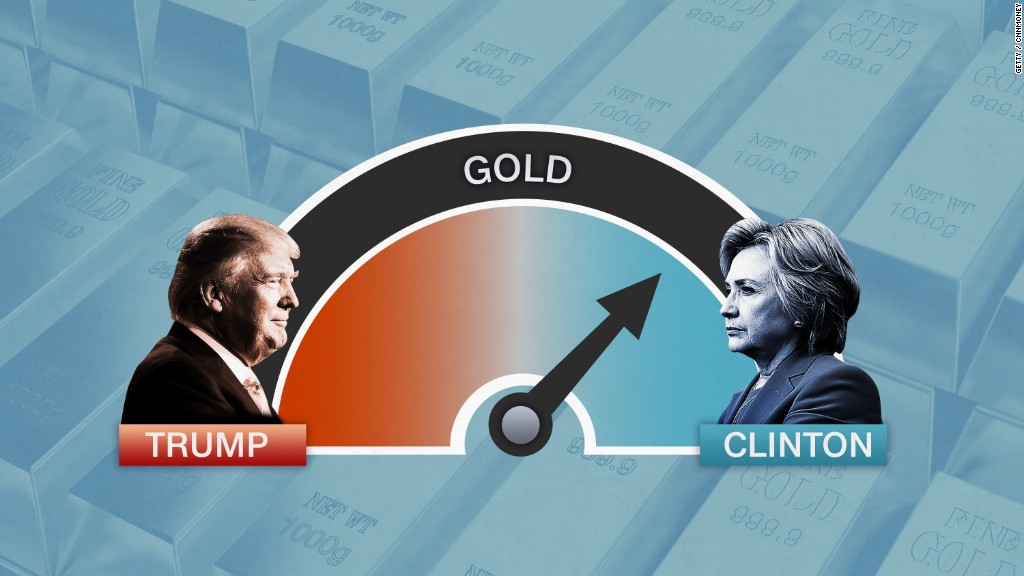 Investors favor a Clinton presidency