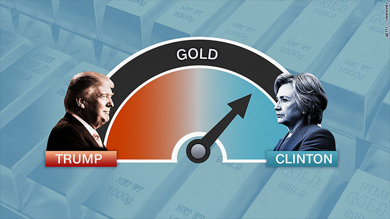 election metrics gold 2