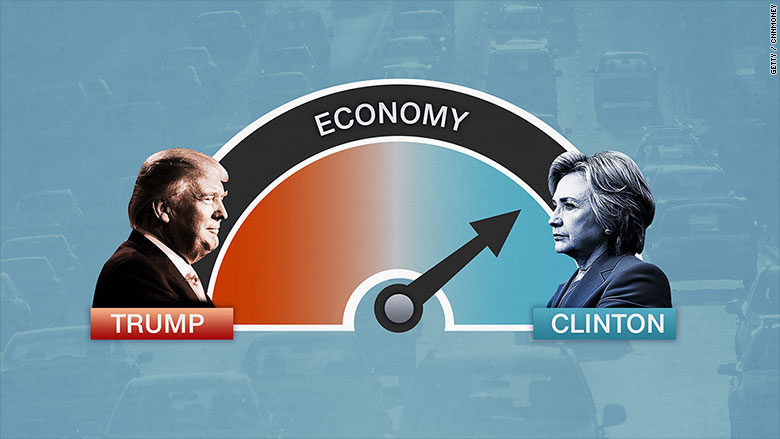 election metrics economy 2