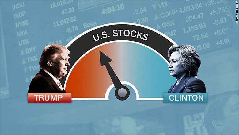 election metrics stocks 2