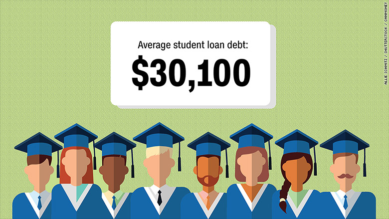 Average Student Loan Debt Out Of College