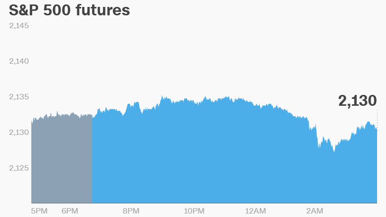 sp500