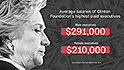 The Clinton Foundation's gender pay gap worried campaign