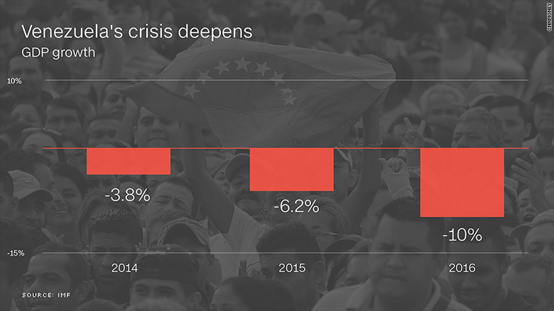 chart venezuela economic crisis