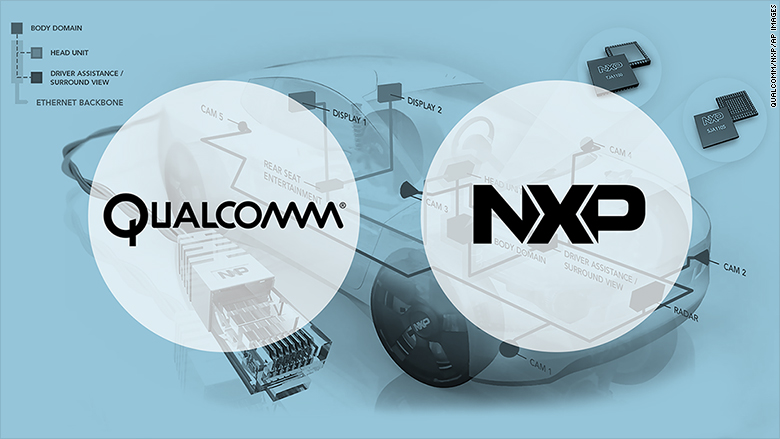 qualcomm nxp purchase