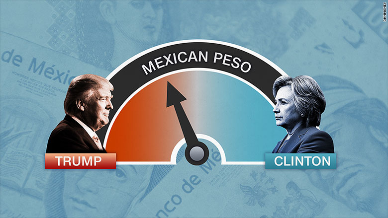 election metrics peso 3