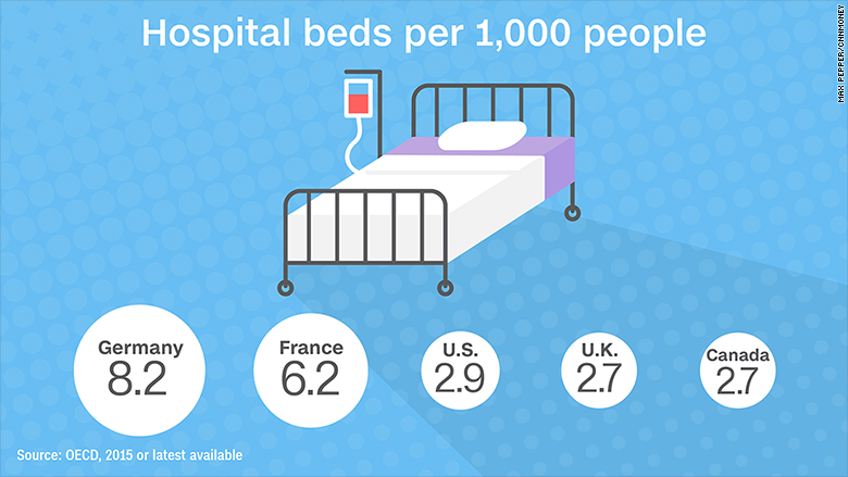 healthcare graphics beds