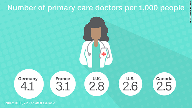 healthcare graphics doctors