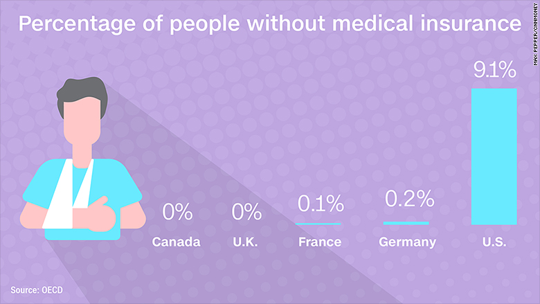 healthcare graphics insurance