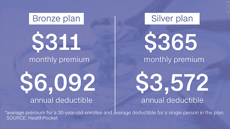 obamacare steep premiums