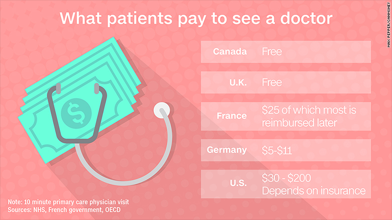 healthcare graphics copay