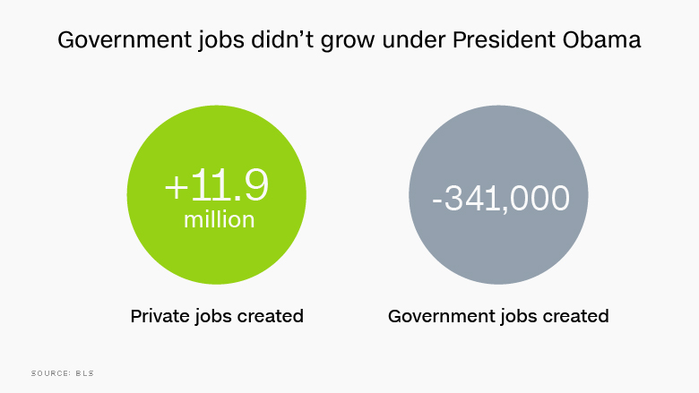 obama jobs private
