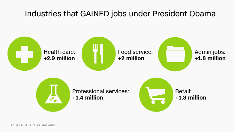 obama jobs gained by industry